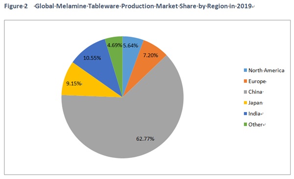 melamine tableware raw material
