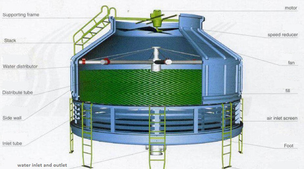 cooling tower for melamine molding machine